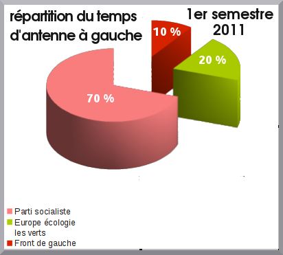 repartition.jpg